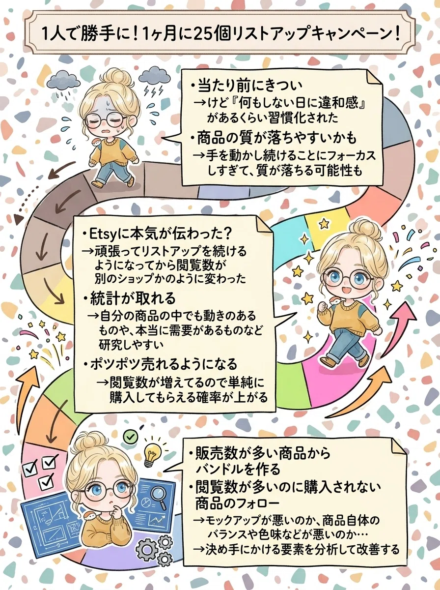 Etsy?約1ヶ月で26個リストアップして分かったこと｜とろまるちゃん?