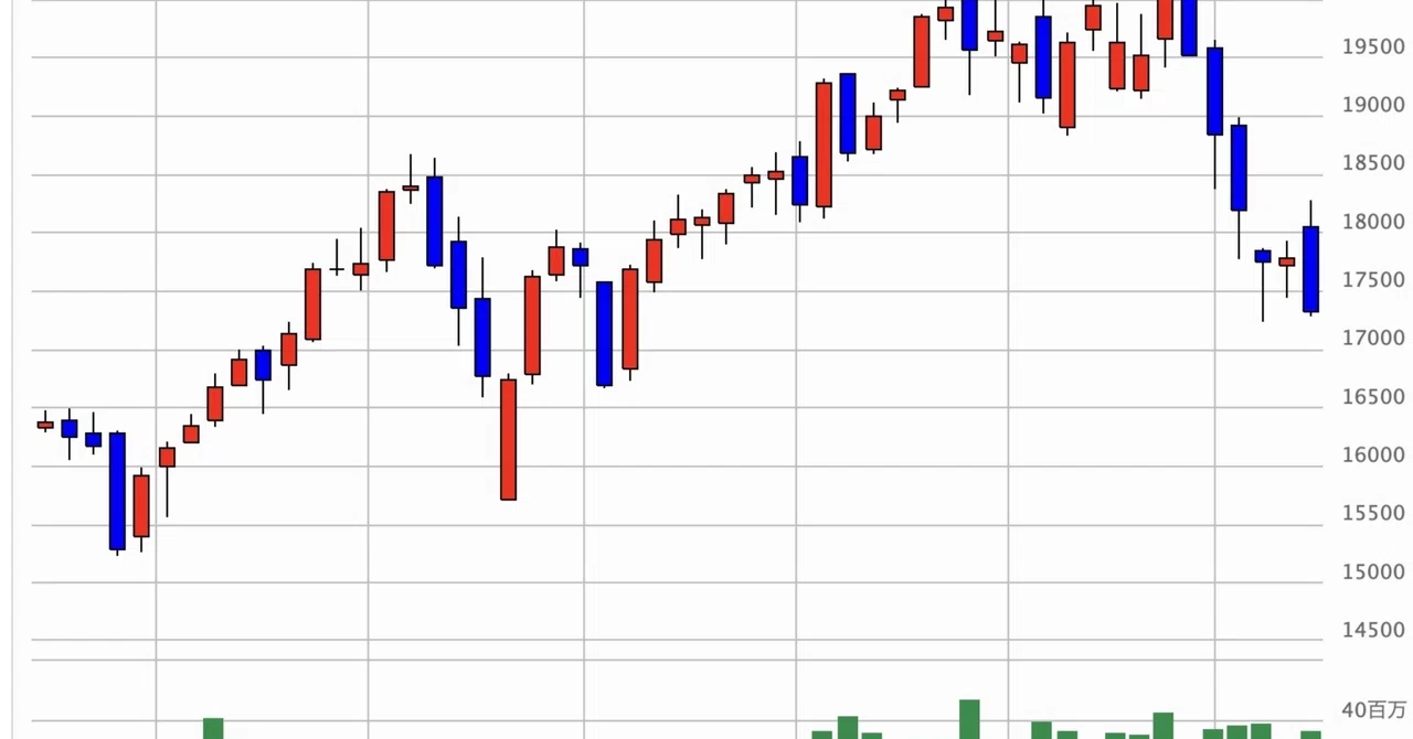 Did the NASDAQ fall 2.38% on Thursday, March 26?｜yosh