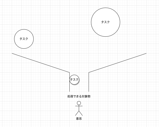 不安で行動できない とテンパる人へのアドバイス 高安智也 Note 不安で行動できない とテンパる人へのアドバイス 高安智也 Note