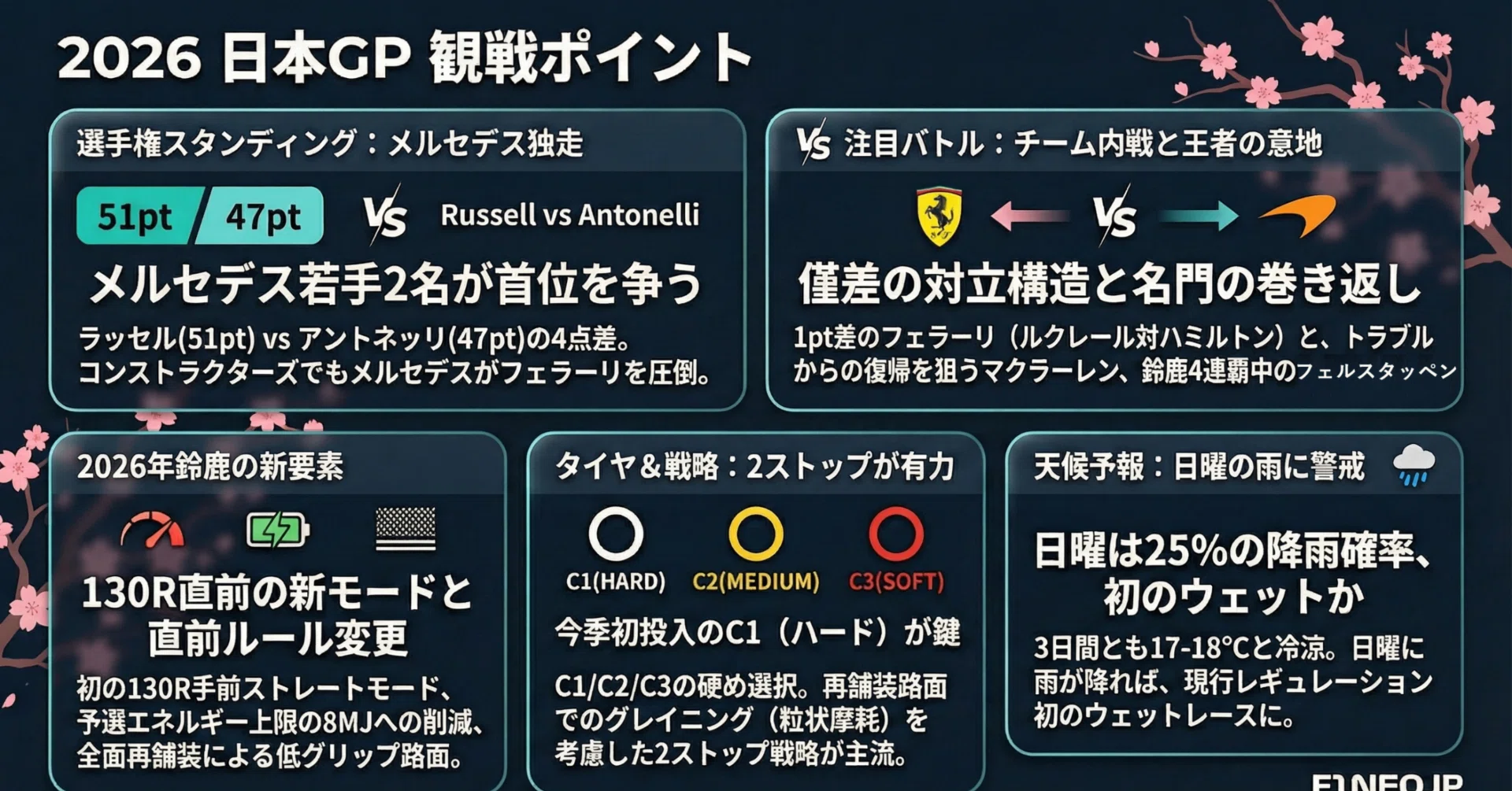 日本GP観戦ポイント】2026年鈴鹿が