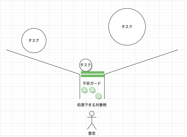 不安で行動できない とテンパる人へのアドバイス 高安智也 Note 不安で行動できない とテンパる人へのアドバイス 高安智也 Note