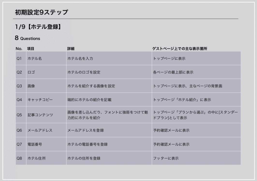 スクリーンショット 2020-05-20 21.57.36