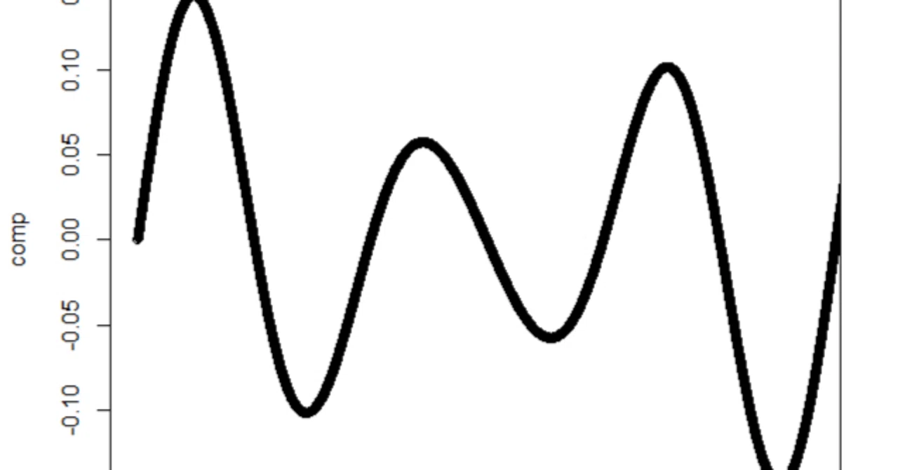 1.1節の波形の形と音色について｜daikiHashimoto