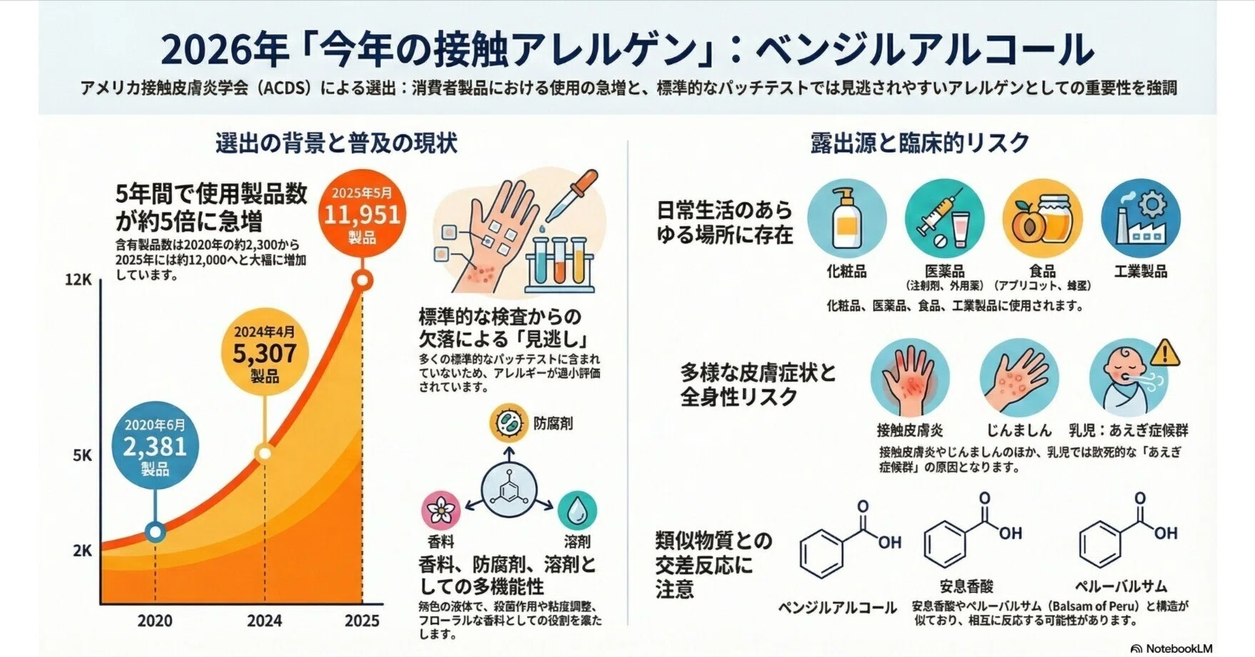 皮膚科医たちが警鐘を鳴らすために選出する「今年のアレルゲン」。2026