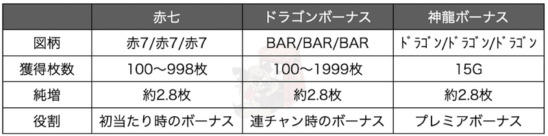 機械 スーパー 割 ドラゴン