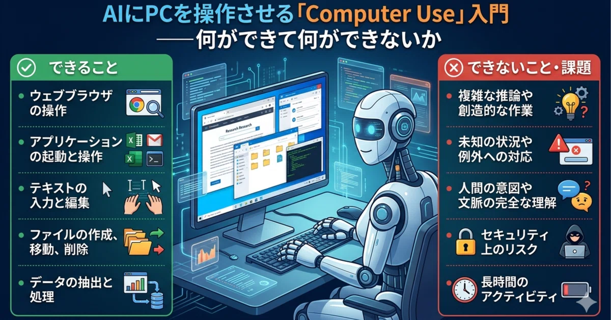 Computer Types And Examples An Introduction to 'Computer Use': Letting AI Operate Your PC—What It ...