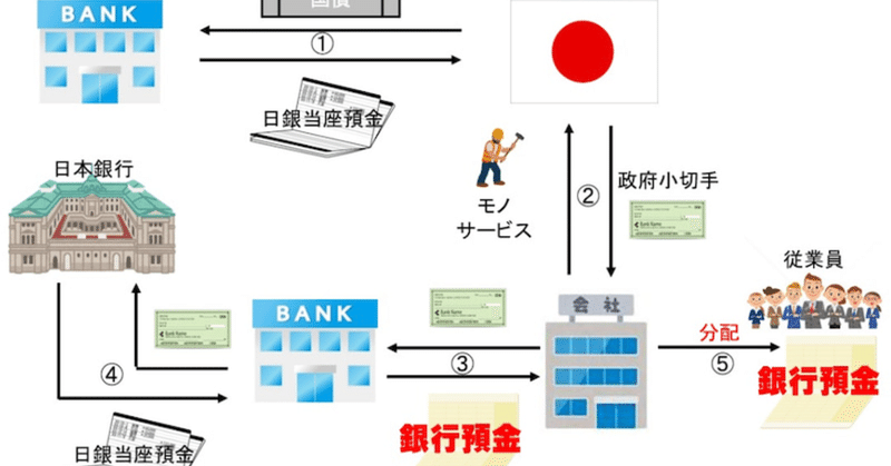 Mmt理論ってどうなの としちゃんねる Note