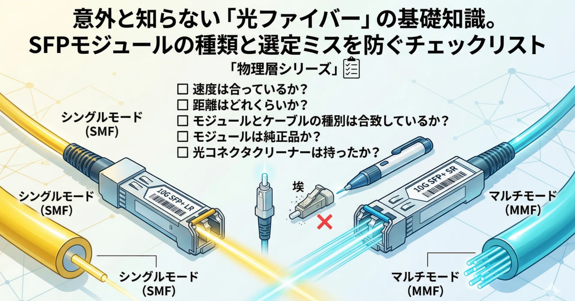 光ファイバー」の基礎知識。SFP選定ミスを防ぐチェックリスト【物理層