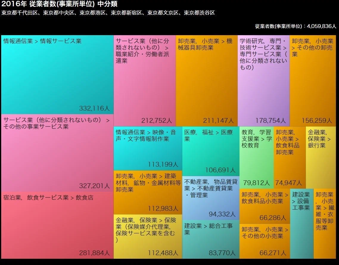 tokyo6区キャプチャ