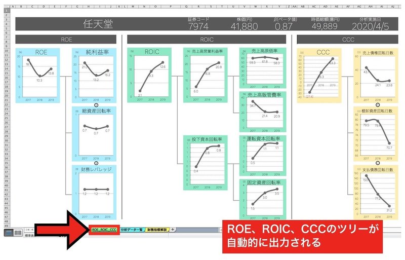 Excelではじめる財務分析 なおころ Note