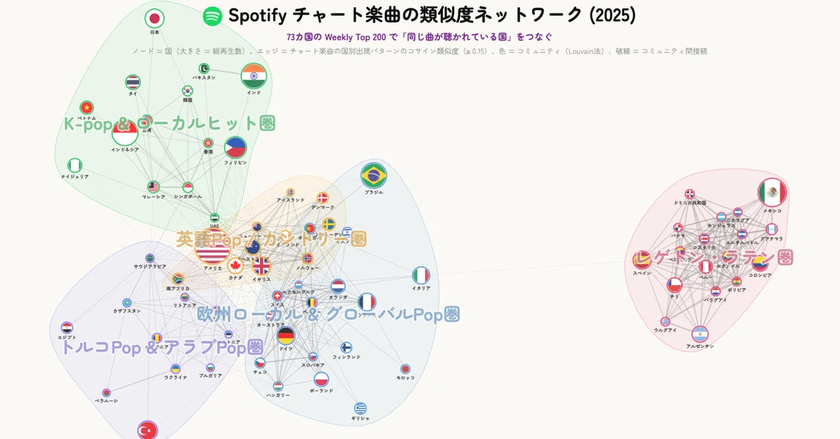 リスニング行動が描き出す音楽地図：73カ国の類似度ネットワークから