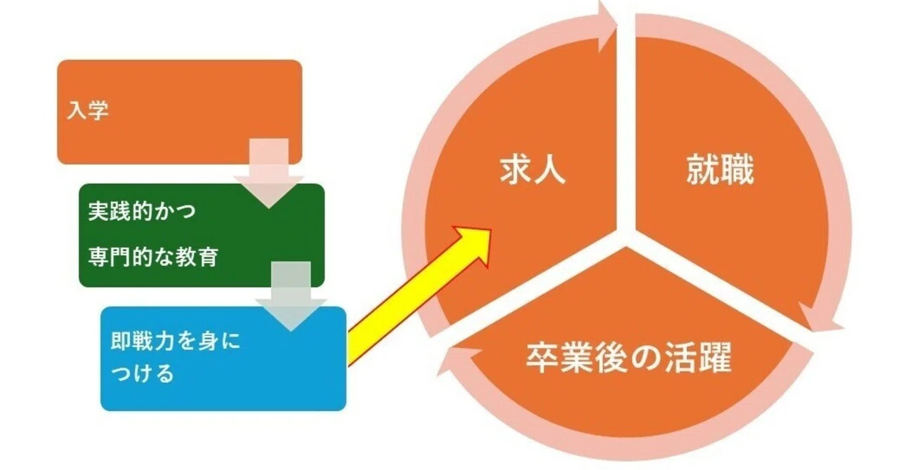 サッカーに関わる仕事は30種類以上！？自分にあった仕事を見つける方法