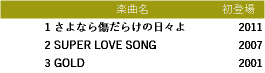 30年分のb Zライブを改めて見たソクラテスによるb Z楽曲バイブル エンタメ界のソクラテス Note