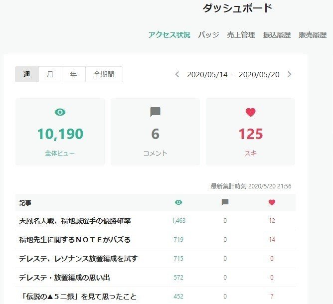 奇跡が起きる みーにん Note 奇跡が起きる みーにん Note