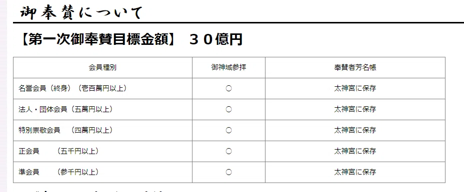 不二阿祖山太神宮募集