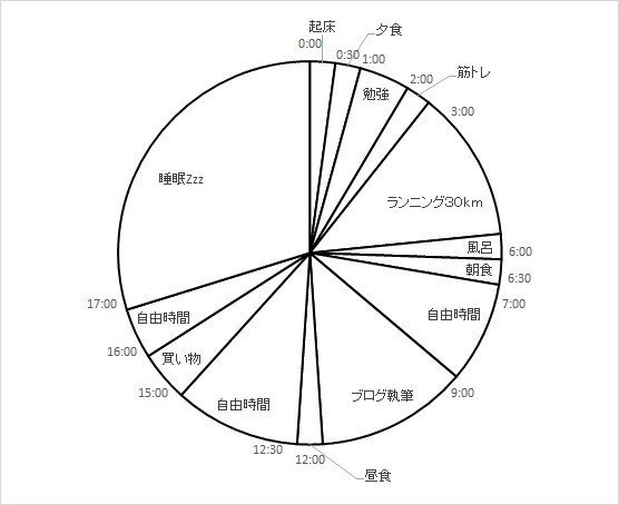 24Hグラフ