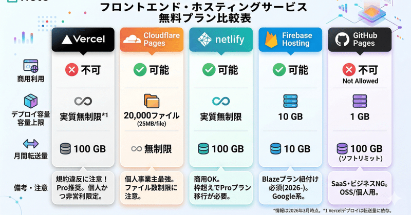 【ゲーム制作ほぼ日報】Webサイト作ってどこに設置するか問題_2026年3月27日