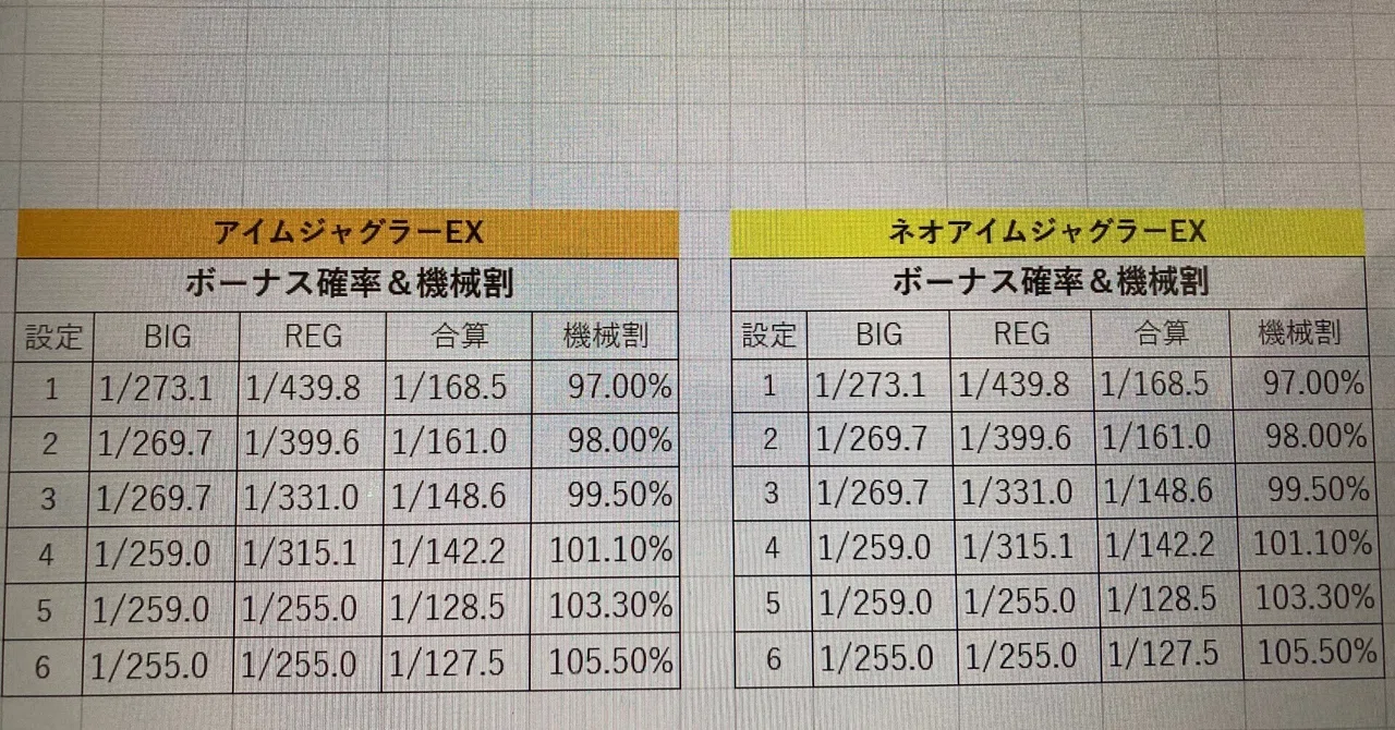 牛めし　アイムジャグラーの送料分 牛めし アイムジャグラーの送料分 牛めし アイムジャグラーの送料分 牛