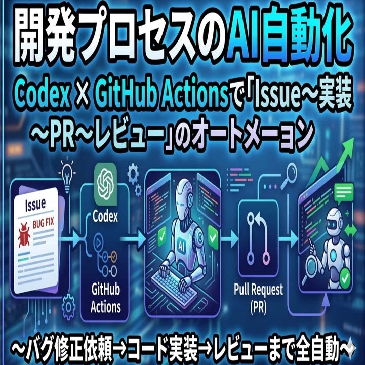開発プロセスのAI自動化Codex × GitHub Actionsで「Issue〜実装〜PR