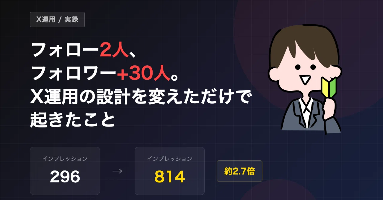 フォロー2人、フォロワー+30人。X運用の設計を変えただけで起きたこと