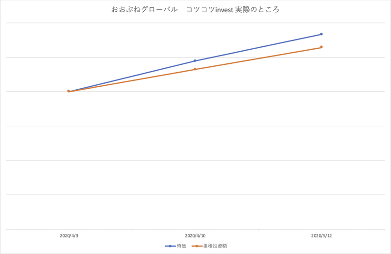 202004＿おおぶねグローバル_k2k2_actual