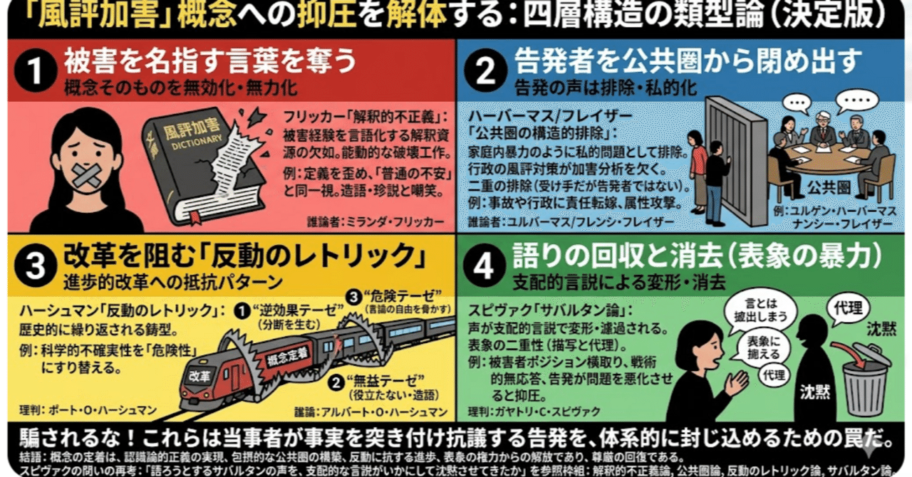 「風評加害」概念を抑圧する加害者、8つの典型的詭弁パターン|情報災害研究所