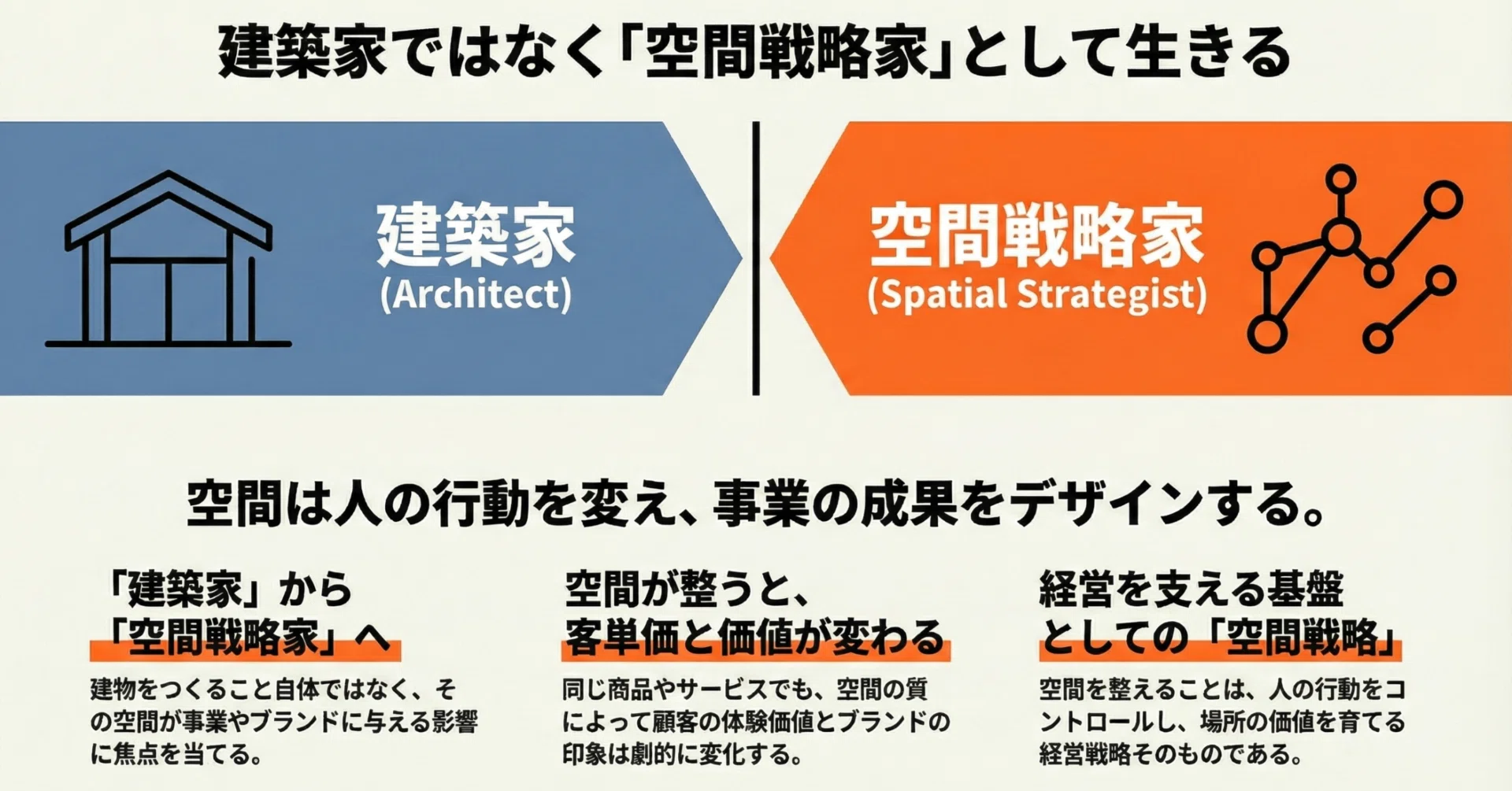 建築家ではなく空間戦略家として生きる｜建築家 梶浦博昭
