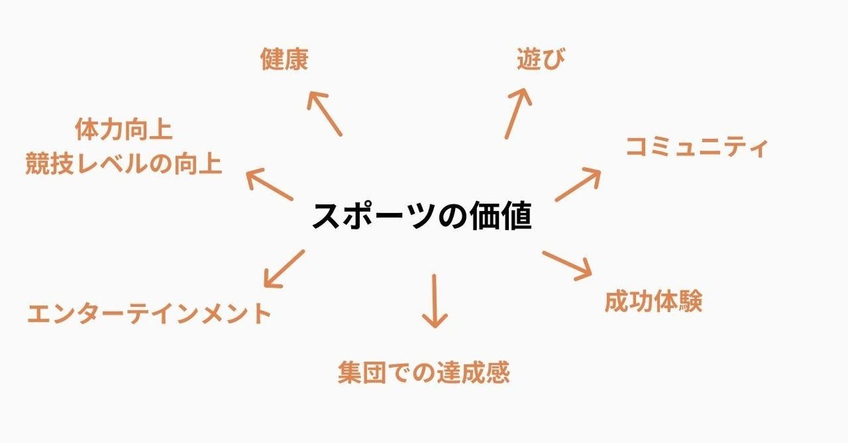 なぜ小学校の体育の指導は難しいのか？のコピー