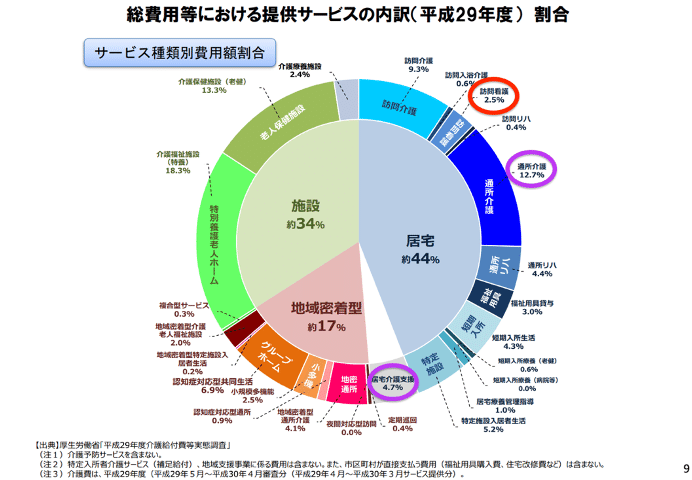 図1