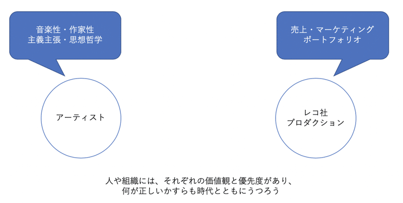 King Gnuが 正しいことばっかり言ってらんないよな と言っているわけだが Naoto Note