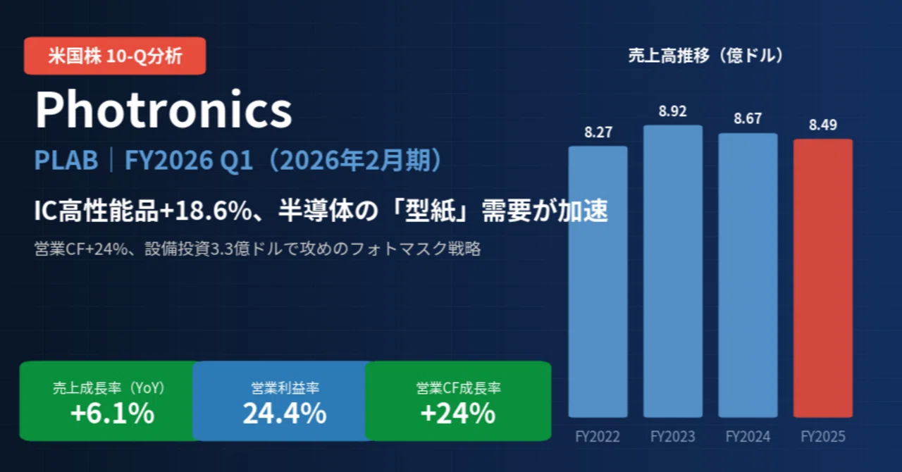フォトロニクス / Photronics（PLAB）決算分析｜IC高性能品+18.6%で営業CF過去最高水準、フォトマスク専業の実力を検証 ...