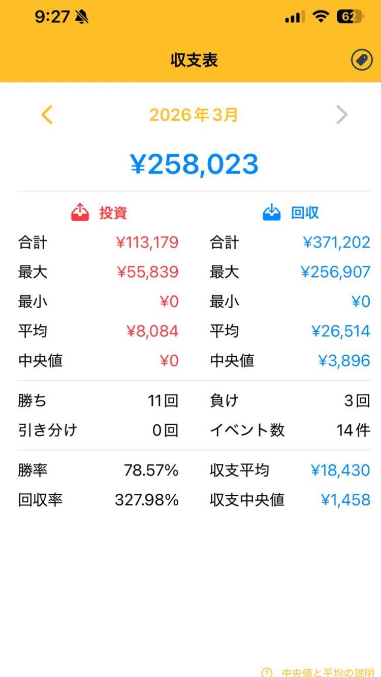 続けられるかどうかを確認した1ヶ月(3月)の記録|チェリ蔵@50万チャレンジ中