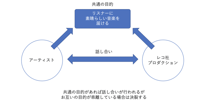 King Gnuが 正しいことばっかり言ってらんないよな と言っているわけだが Naoto Note