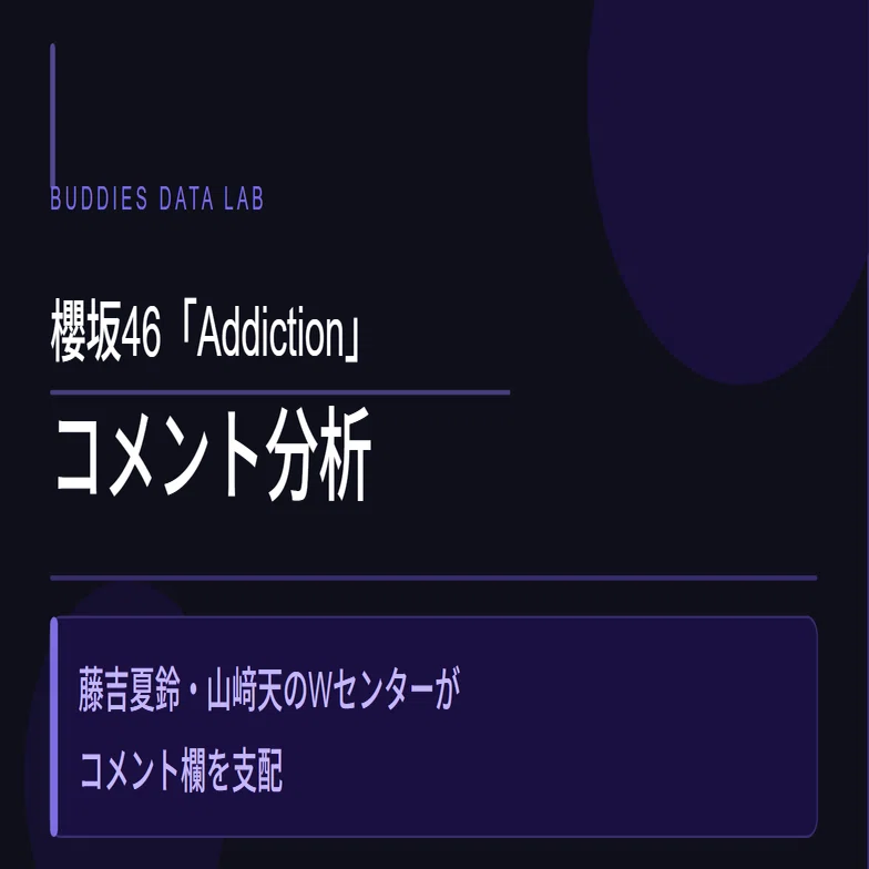 櫻坂46「Addiction」コメントデータ分析——3,089人の視線が向いた先｜櫻 