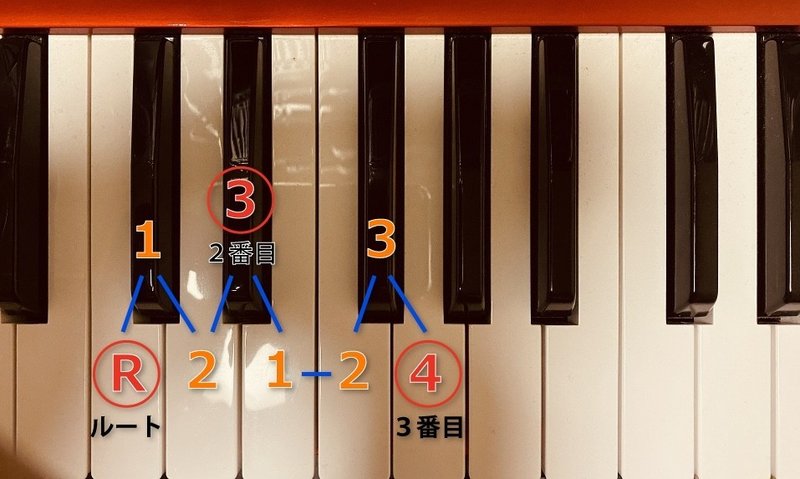 第ｅ回 鍵盤でコードを押さえる法則 3和音編 斉藤康仁 Yasuhito Saito Note