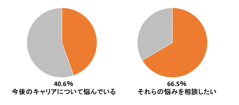 円グラフ　noteHP