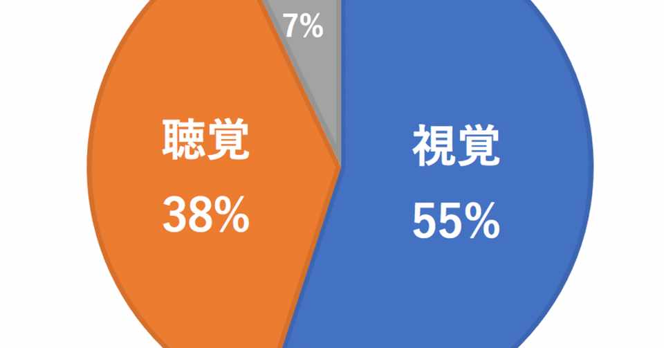 知らないとヤバイ メラビアンの法則 りょうた Note