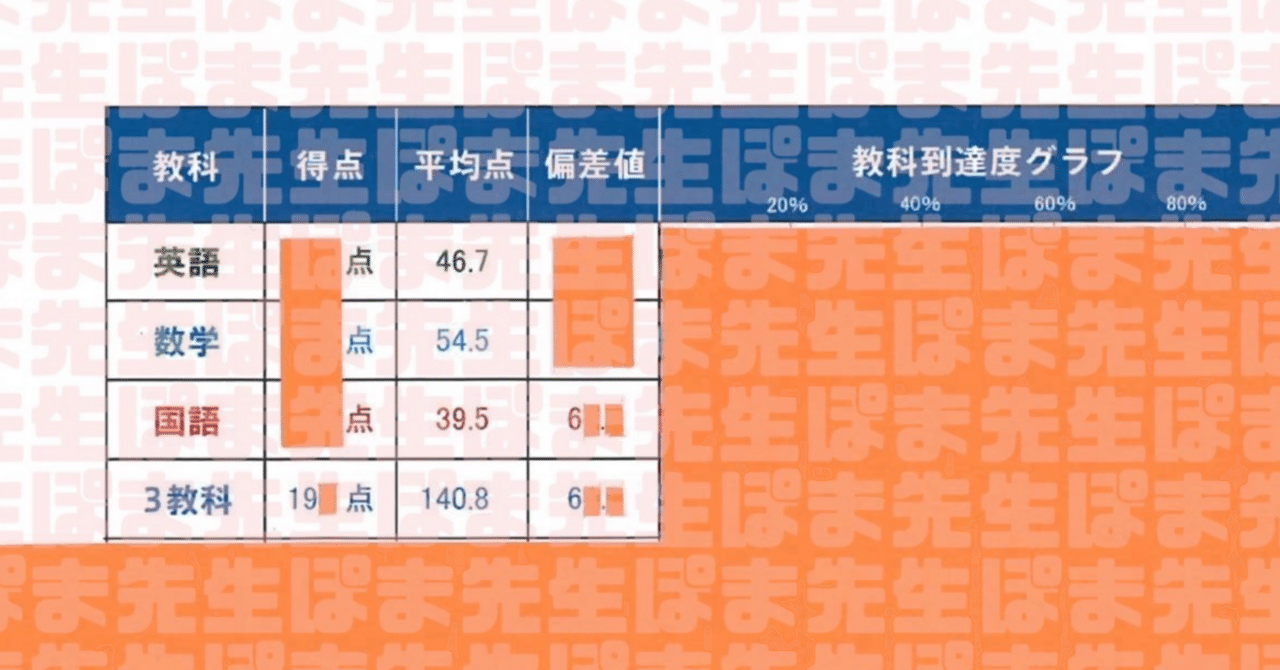 第１回　必勝志望校判定模試 第1回 必勝志望校判定模試の結果 | 早稲田アカデミーで早慶合格を