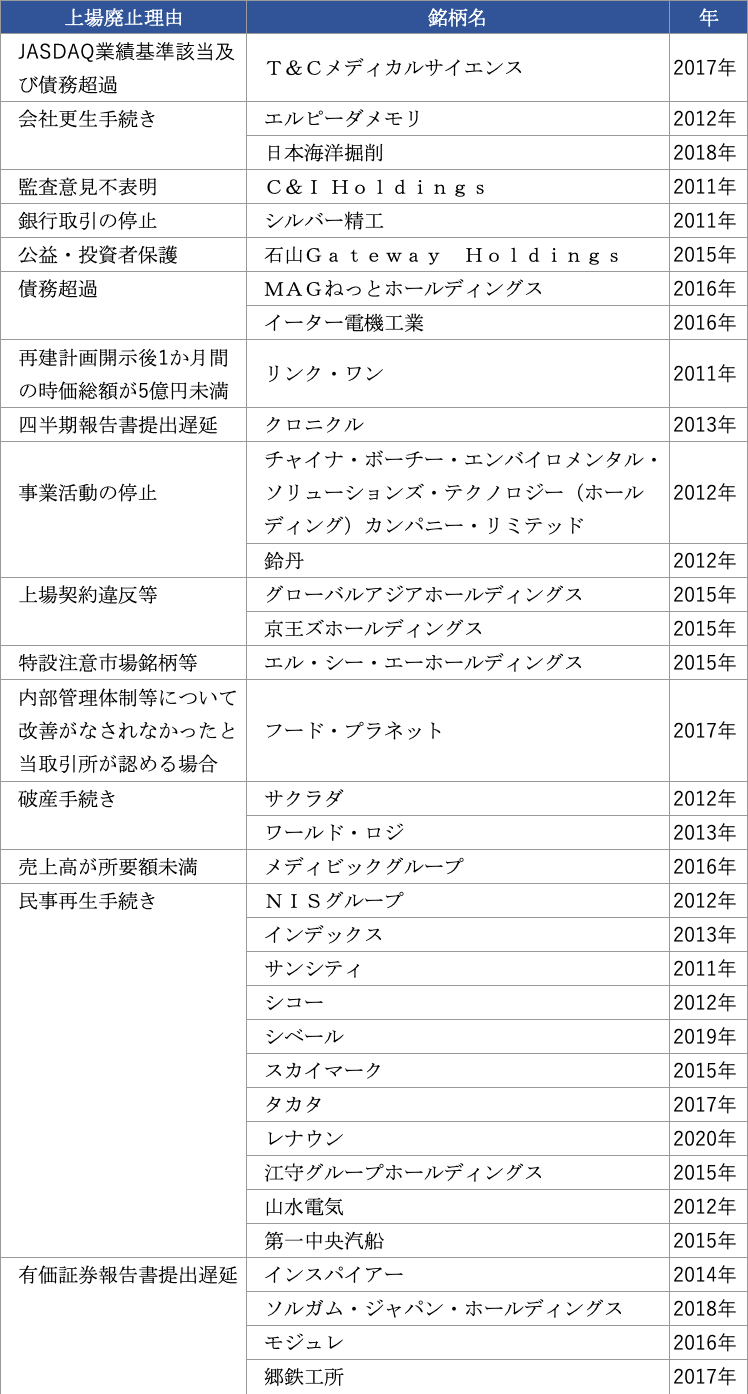 上場廃止企業株の末路①｜なるきん