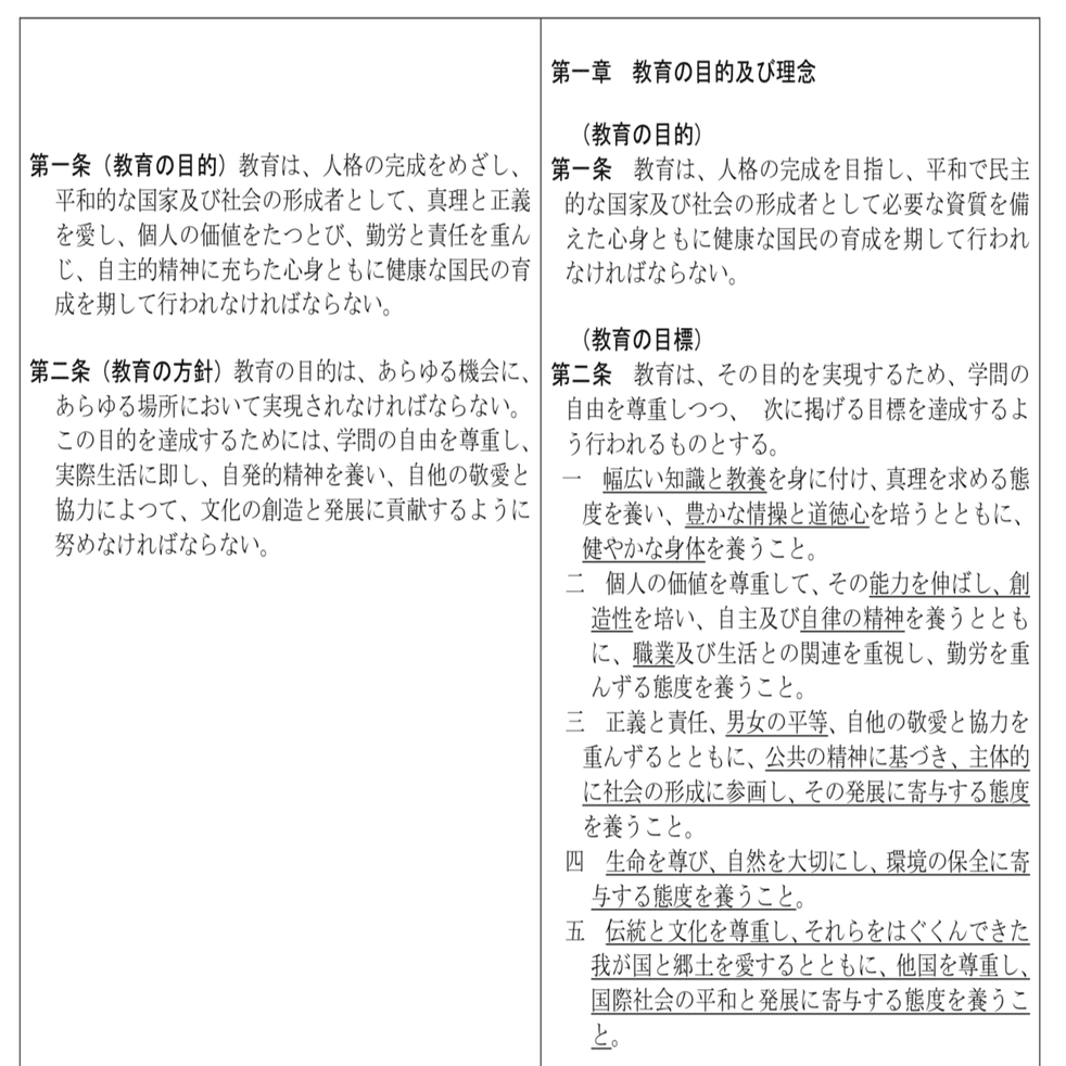 現」教育基本法が捨て去ってしまったもの｜スマイルコーディネーター