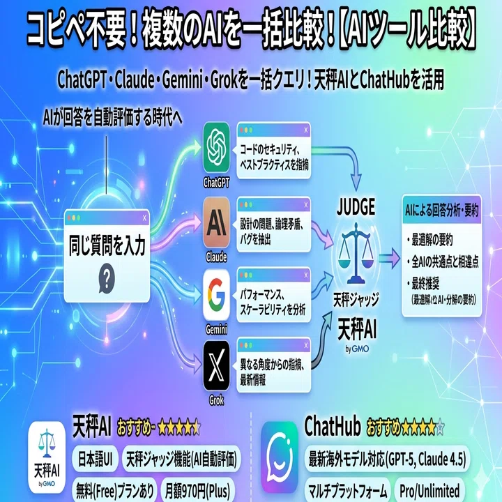 複数のAIに一括で同じ質問を投げられるサービスが存在した【AIツール