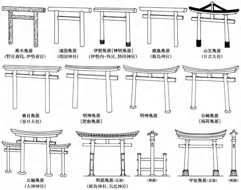 神の領域の入口 鳥居 の小噺 The Entrance To The God S Realm Torii アスライト 日本伝統文化 技術を世界へ Note
