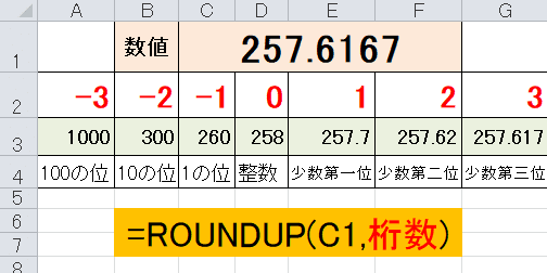 Excel for iPad：平均値を求めるには