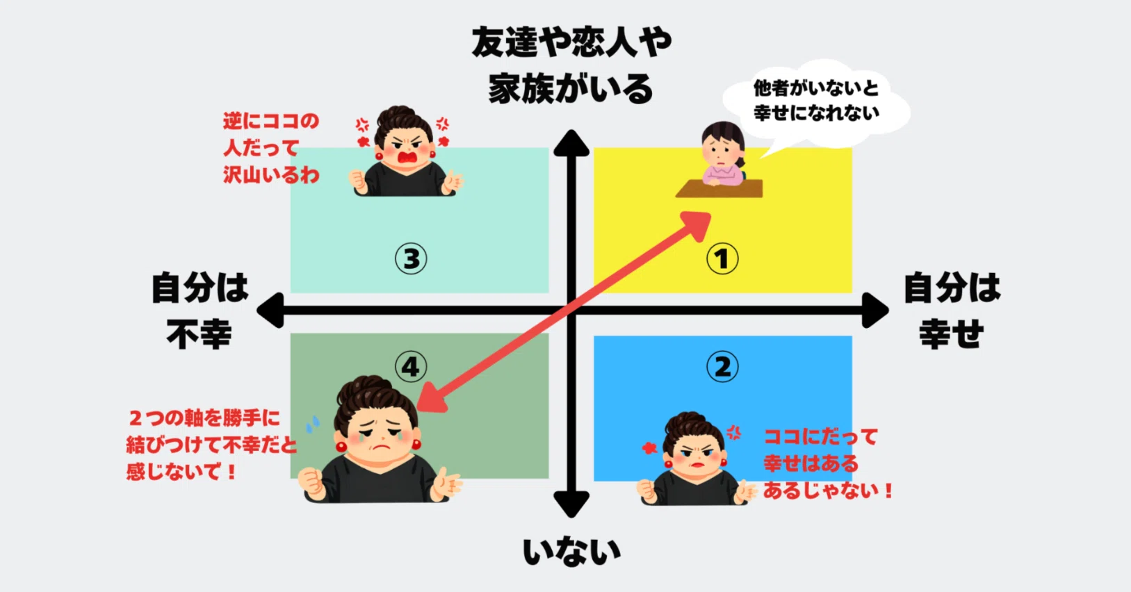 自分の幸せに他者を介在させない。マツコ・デラックスの金言を構造で