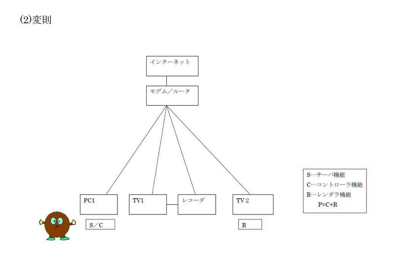 3者間変則