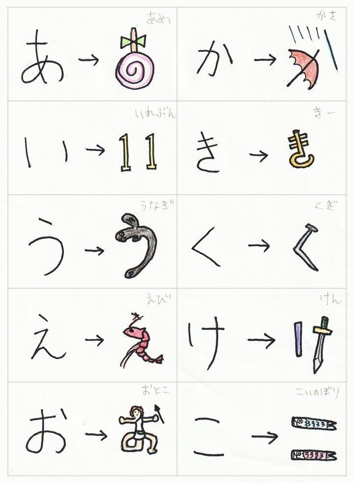 ひらがなを3歳児に教えるために 頭文字がそれで始まる 逆象形文字 イラストを作ってみた 高橋晋平 おもちゃクリエーター Note