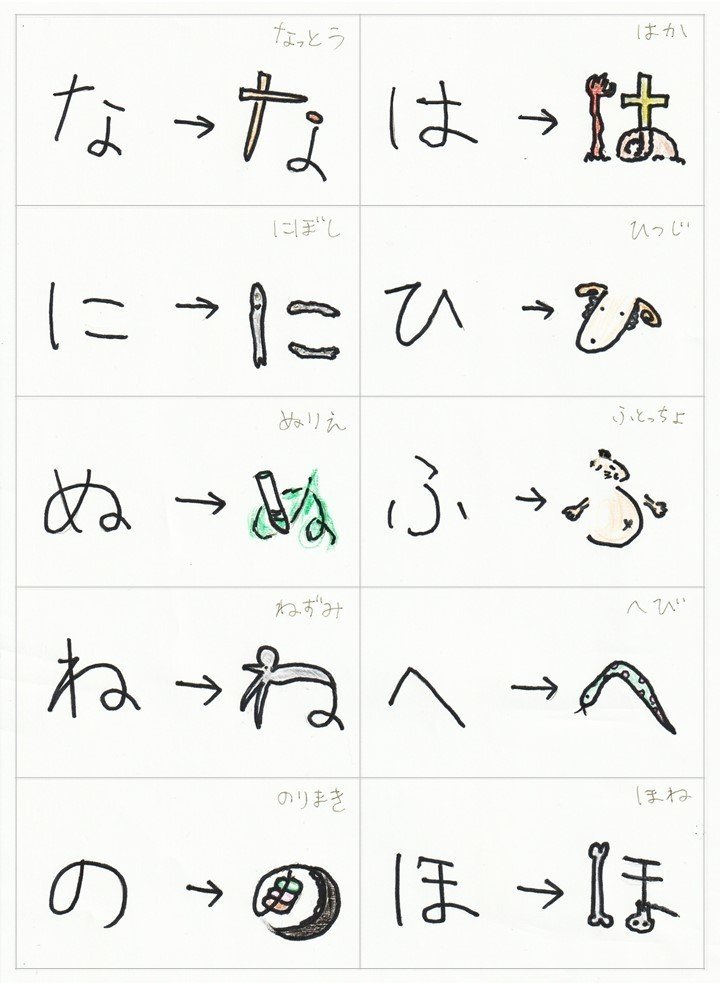 ひらがなを3歳児に教えるために 頭文字がそれで始まる 逆象形文字 イラストを作ってみた 高橋晋平 おもちゃクリエーター Note