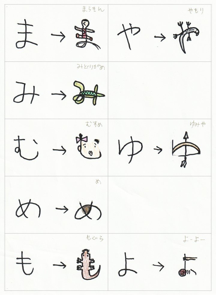 ひらがなを3歳児に教えるために 頭文字がそれで始まる 逆象形文字 イラストを作ってみた 高橋晋平 おもちゃクリエーター Note
