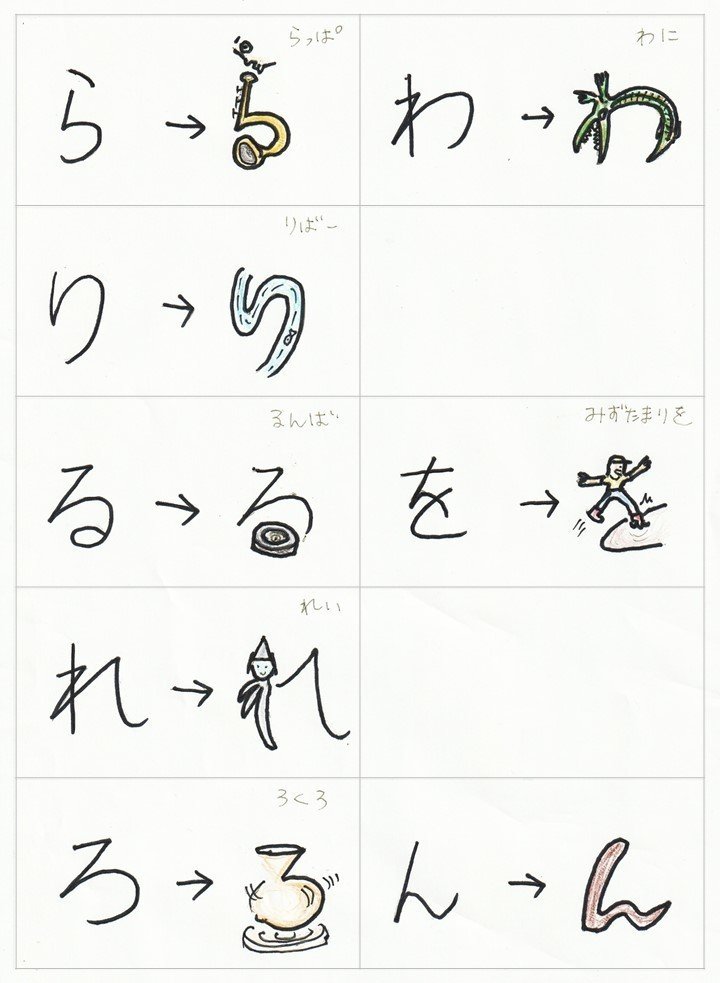 ひらがなを3歳児に教えるために 頭文字がそれで始まる 逆象形文字 イラストを作ってみた 高橋晋平 おもちゃクリエーター Note