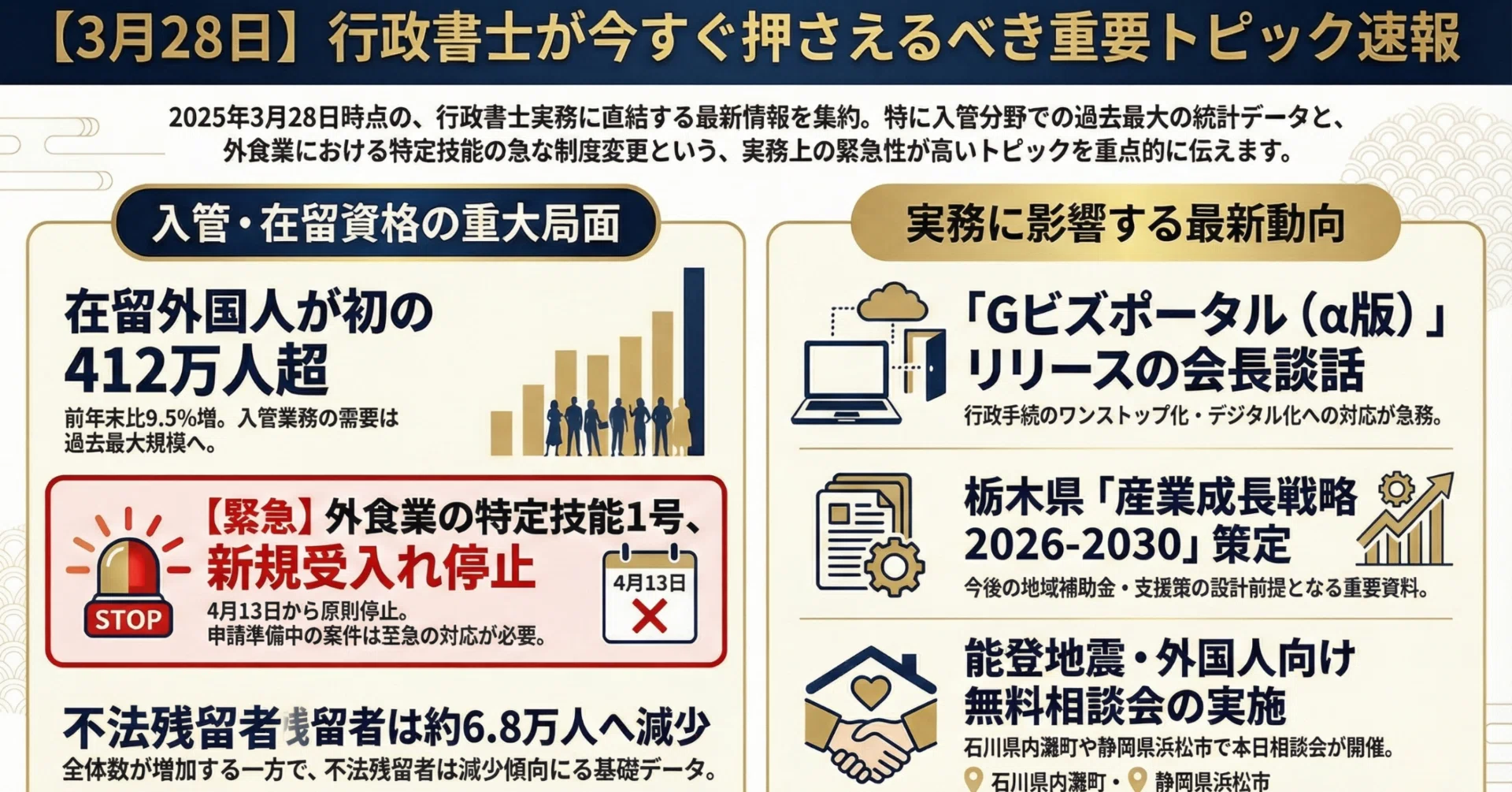 在留外国人が初の400万人超え！外食業の特定技能新規受入れが停止へ